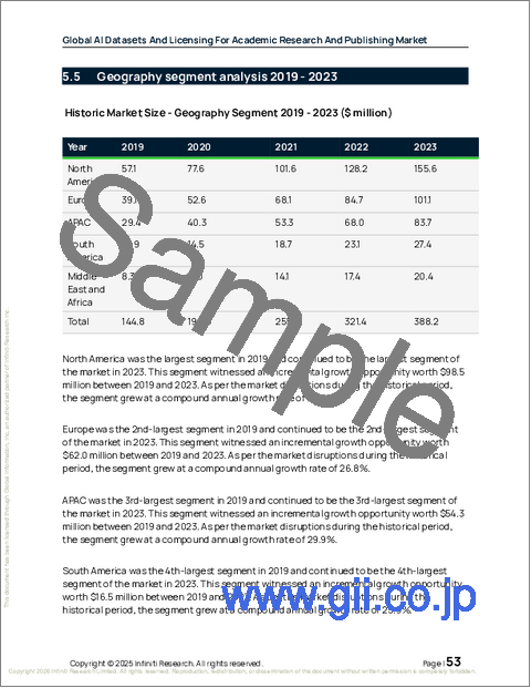 サンプル1：学術研究・出版向けAIデータセットとライセンシングの世界市場、2025年～2029年