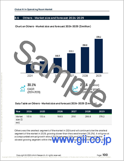 サンプル2：手術室におけるAIの世界市場、2025年～2029年
