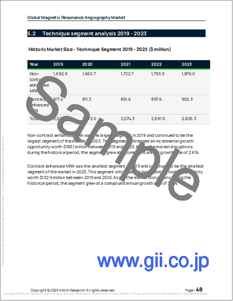 サンプル1：世界の磁気共鳴血管造影市場2025-2029年