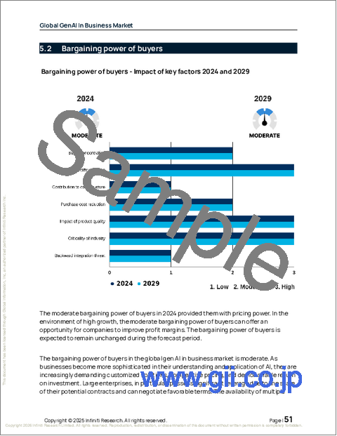 サンプル1：ビジネスにおけるGenAIの世界市場、2025年～2029年