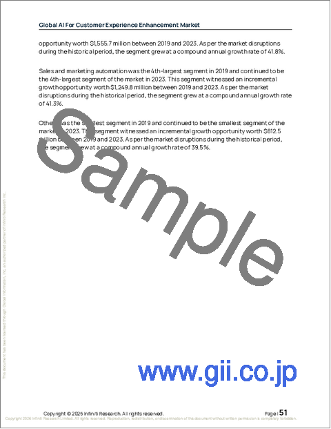サンプル1：世界のAIを活用した顧客体験向上市場2025-2029年