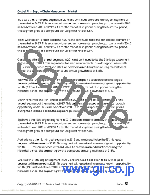 サンプル1:サプライチェーン管理におけるAIの世界市場、2025年~2029年