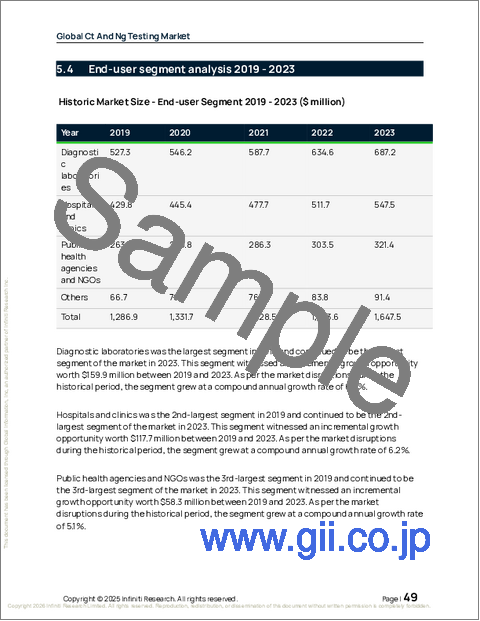 サンプル1:CTおよびNG検査の世界市場、2025年~2029年
