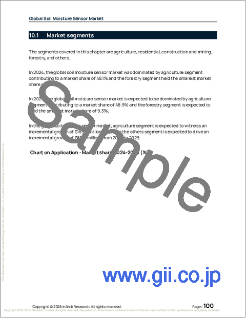 サンプル2：世界の土壌水分センサー市場2025-2029年