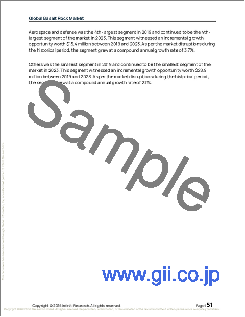 サンプル1:世界の玄武岩市場2025-2029年