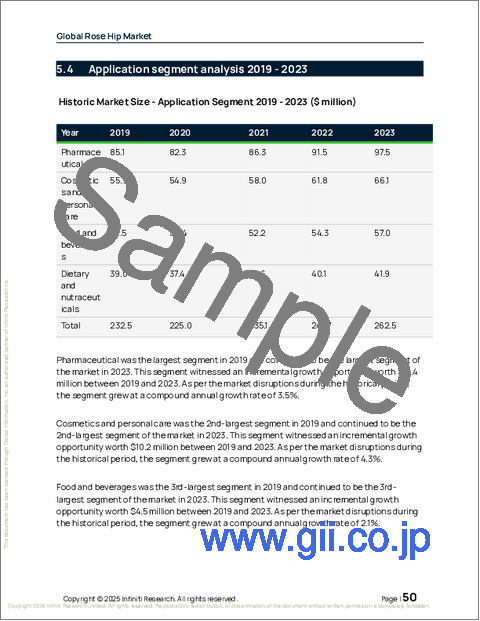 サンプル1:世界のローズヒップ市場2025-2029年