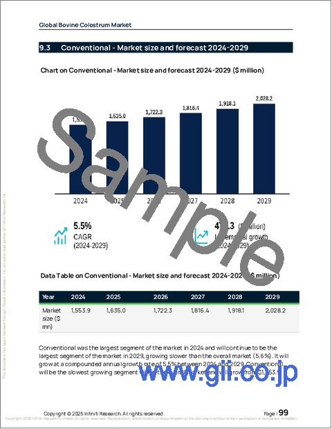 サンプル2：世界の牛初乳市場2025-2029年