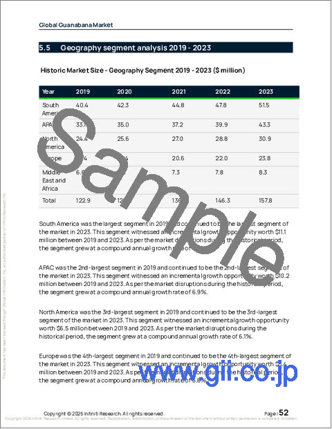 サンプル1：世界のグアナバナ市場2025-2029年