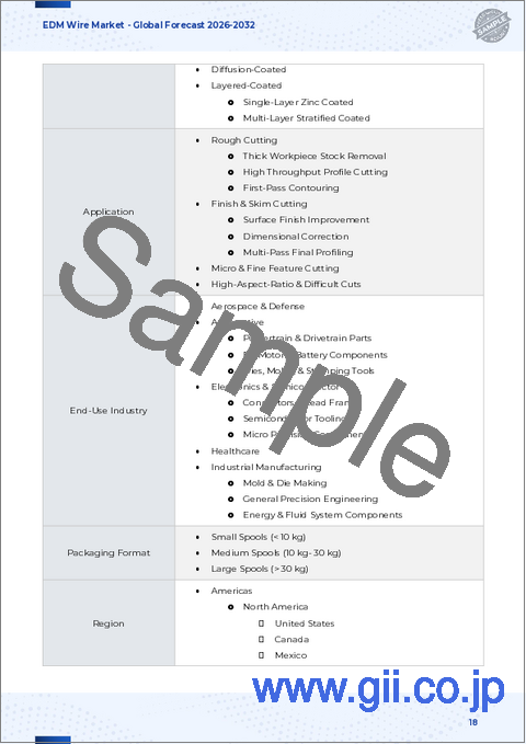 サンプル1:EDMワイヤー市場:機械タイプ別、ワイヤー材料別、最終用途産業別-2026年~2032年、世界予測