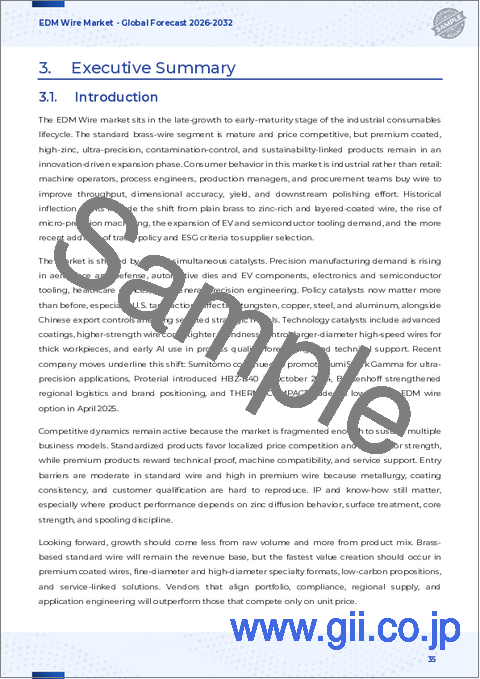 サンプル2:EDMワイヤー市場:機械タイプ別、ワイヤー材料別、最終用途産業別-2026年~2032年、世界予測