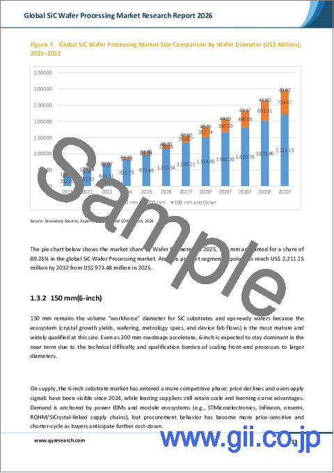 サンプル1:世界のSiCウエハー加工市場調査レポート2026