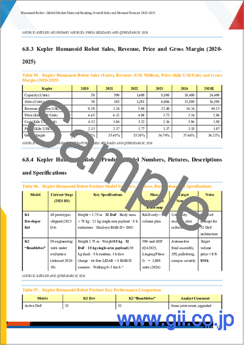 サンプル2：ヒューマノイドロボット：世界市場シェアとランキング、総売上高および需要予測2025-2031年