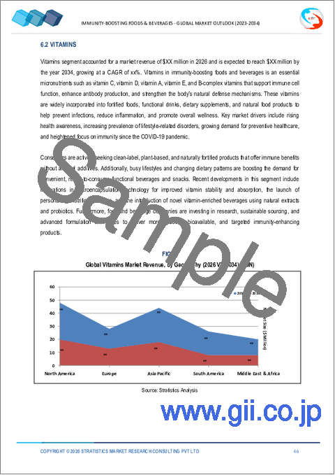サンプル2:免疫力向上食品・飲料の世界市場、2032年までの予測:製品タイプ別、成分別、由来別、流通チャネル別、エンドユーザー別、地域別
