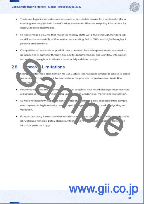サンプル2：細胞培養インサート市場：製品タイプ別、培養タイプ別、孔径別、フォーマット別、用途別、エンドユーザー別- 世界の予測2026-2032年