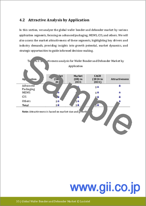 サンプル1：ウェーハボンダー・デボンダー市場レポート：2031年までの動向、予測、競合分析