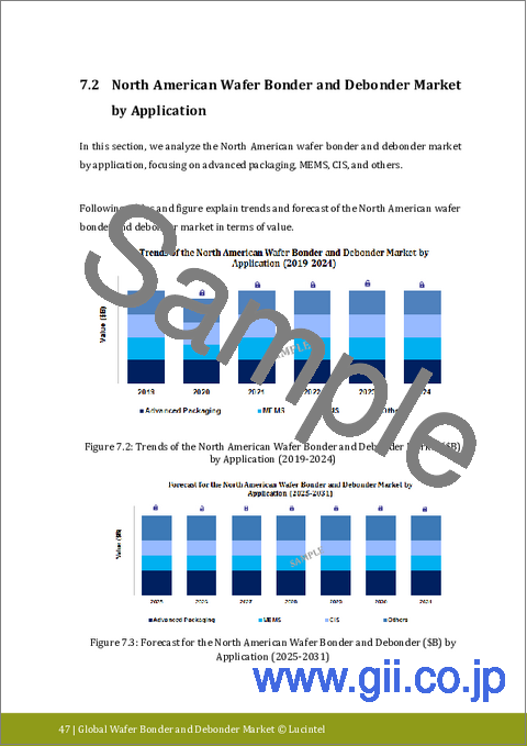 サンプル2：ウェーハボンダー・デボンダー市場レポート：2031年までの動向、予測、競合分析