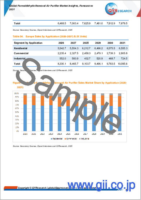 サンプル2：世界のホルムアルデヒド除去空気清浄機市場に関する分析と予測（2031年まで）