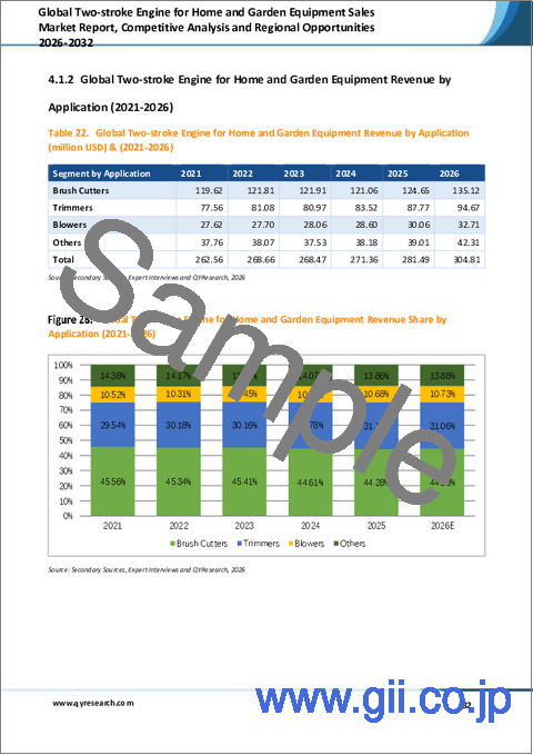 サンプル2:家庭用・園芸用機器向け世界の二ストロークエンジン販売市場レポート、競合分析および地域別機会2026-2032年