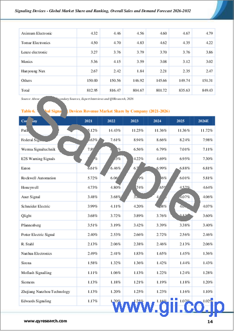 サンプル1：信号装置：世界市場シェアとランキング、総売上高および需要予測（2026-2032年）