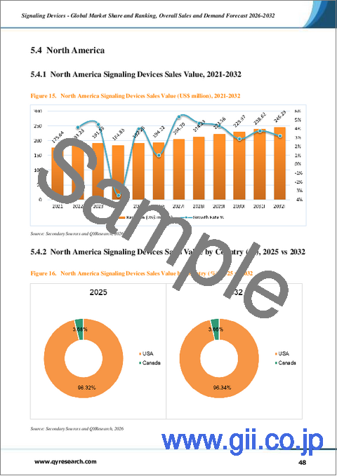 サンプル2：信号装置：世界市場シェアとランキング、総売上高および需要予測（2026-2032年）