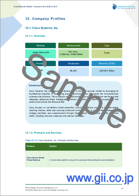 サンプル2：電子メールセキュリティ市場 - 2026～2031年の予測