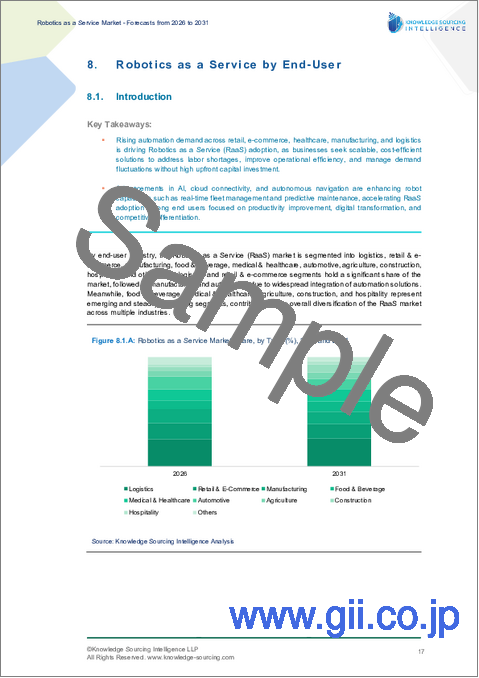 サンプル1：RaaS（Robotics as a Service）市場 - 2026～2031年の予測