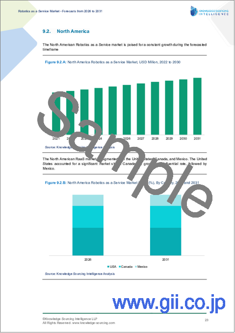 サンプル2：RaaS（Robotics as a Service）市場 - 2026～2031年の予測