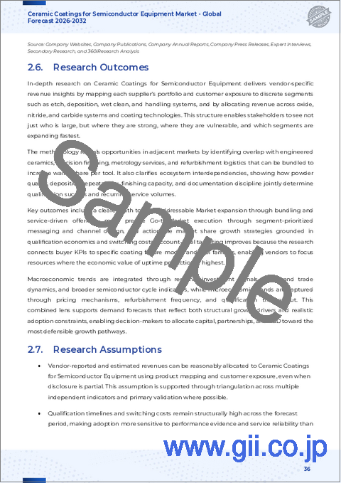 サンプル2：半導体機器向けセラミックコーティング市場：コーティング材料別、機器タイプ別、コーティング技術別、基板材料別、コーティング厚さ別、用途別、エンドユーザー別 - 2026年～2032年の世界予測