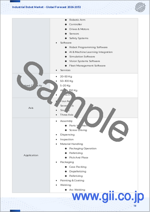 サンプル1:産業用ロボット市場:ロボットタイプ別、積載量別、軸別、制御方式別、用途別、最終用途産業別 - 2026年~2032年の世界予測