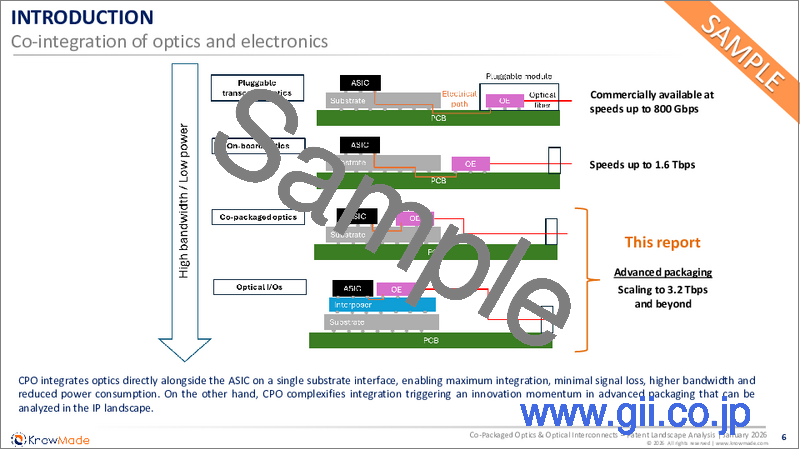 サンプル1：CPO（Co-Packaged Optics）および光インターコネクトに関する特許状況分析（2026年）