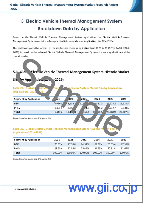 サンプル2：世界の電気自動車用熱管理システム市場調査レポート2026