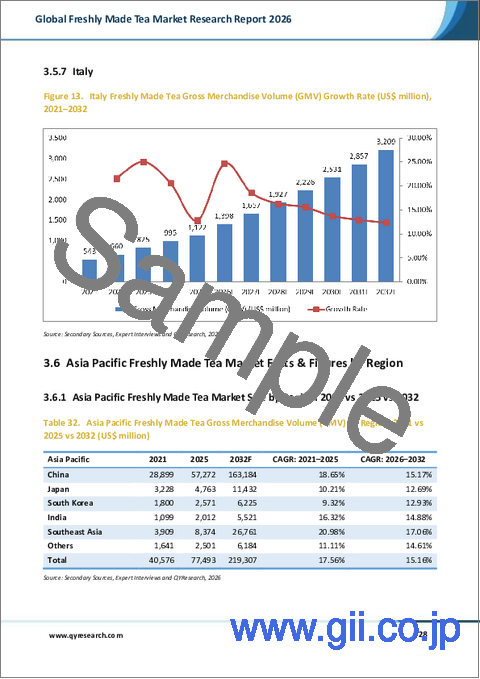 サンプル2:世界のフレッシュティー市場調査レポート2026