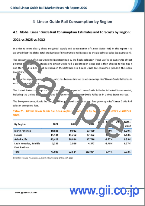 サンプル2：リニアガイドレールの世界市場調査レポート、2026年