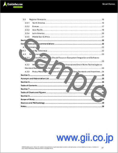 サンプル1：スマートホームの世界市場 市場分析と予測：2025年～2034年