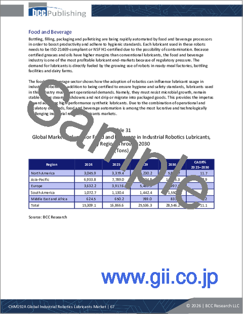 サンプル1：産業用ロボット潤滑油の世界市場