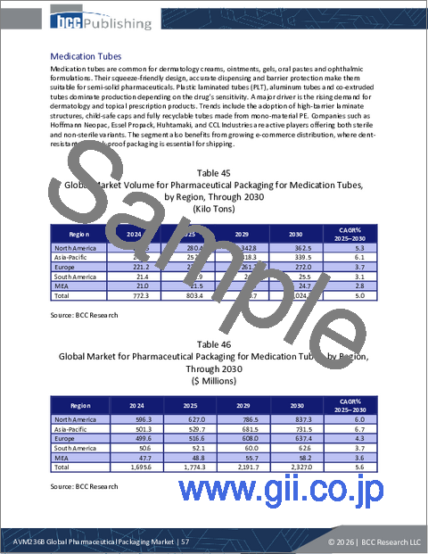 サンプル1：医薬品包装の世界市場 2026