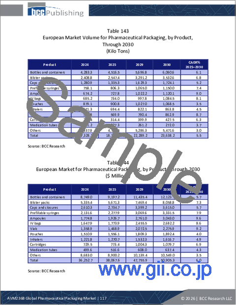 サンプル2：医薬品包装の世界市場 2026