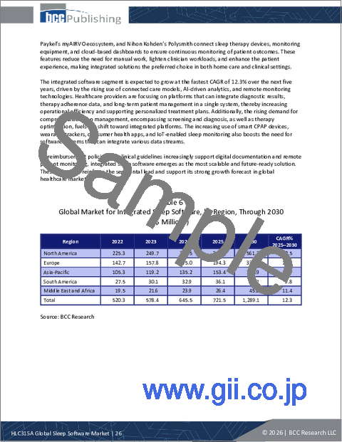 サンプル1：睡眠ソフトウェアの世界市場