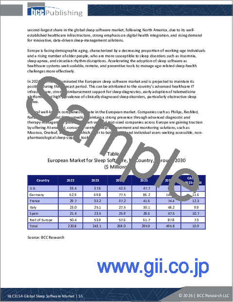 サンプル2：睡眠ソフトウェアの世界市場