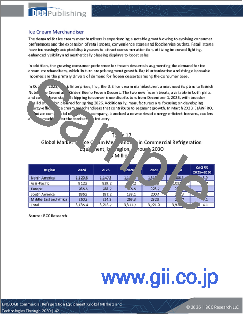 サンプル1:業務用冷凍・冷蔵機器:世界の市場と技術の動向 (~2030年)