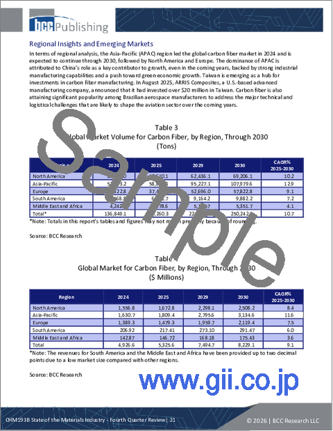 サンプル1:材料産業の現状:第4四半期レビュー