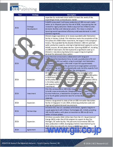 サンプル2:材料産業の現状:第4四半期レビュー