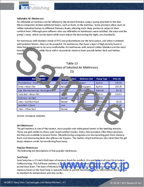 サンプル1：睡眠補助：各種技術と世界の市場