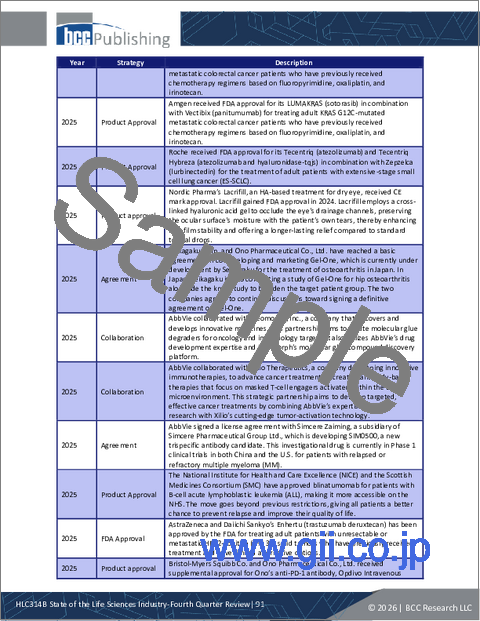 サンプル2：ライフサイエンス産業の現状：第4四半期レビュー