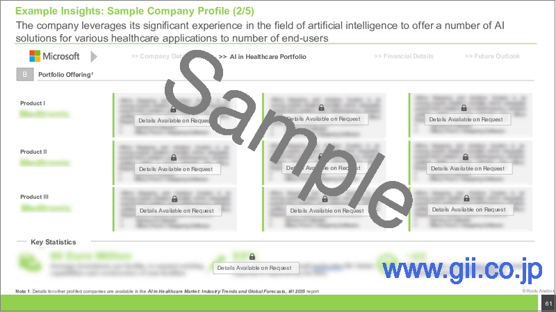 サンプル2：医療向けAIの世界市場（～2040年）：プラットフォームタイプ別、コンポーネントタイプ別、用途タイプ別、技術タイプ別、エンドユーザー別、主要地域別、主要企業、業界動向、予測