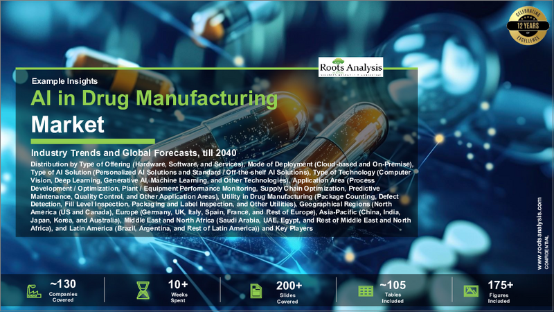 表紙：医薬品製造におけるAI市場 - 2040年までの業界動向と世界の予測 - オファリングタイプ別、導入モード別、AIソリューションタイプ別、技術タイプ別、応用分野別、医薬品製造における有用性別、地域別、主要企業別