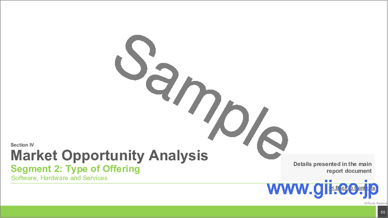 サンプル1：医薬品製造におけるAI市場 - 2040年までの業界動向と世界の予測 - オファリングタイプ別、導入モード別、AIソリューションタイプ別、技術タイプ別、応用分野別、医薬品製造における有用性別、地域別、主要企業別