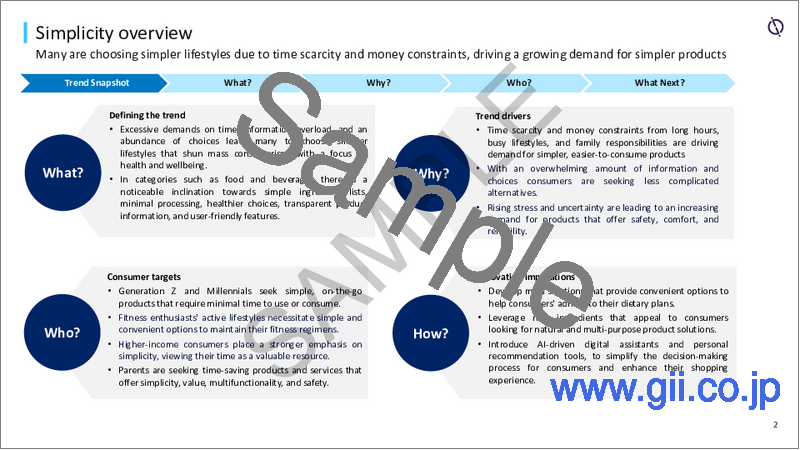 サンプル1：シンプルさ：TrendSights Analysis（2025年）