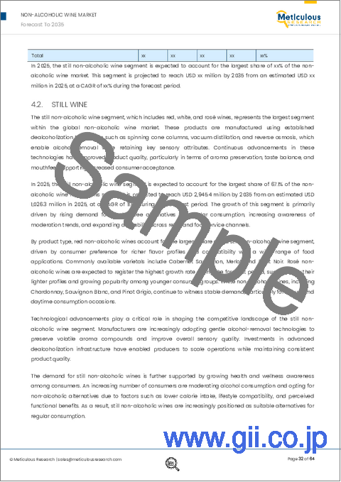 サンプル1：ノンアルコールワインの市場規模、シェア、予測、および動向分析：製品別、技術別、包装別、流通チャネル別 - 2035年までの世界予測