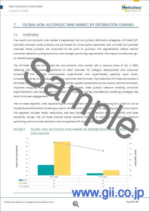 サンプル2：ノンアルコールワインの市場規模、シェア、予測、および動向分析：製品別、技術別、包装別、流通チャネル別 - 2035年までの世界予測